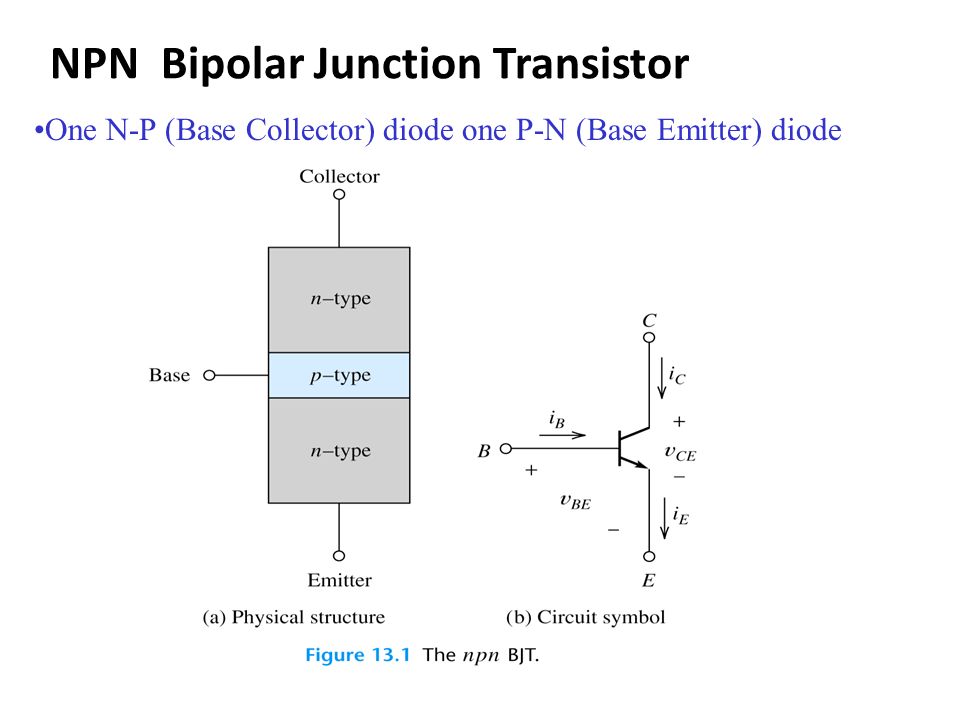 Bipolar Junction Transistor or BJT